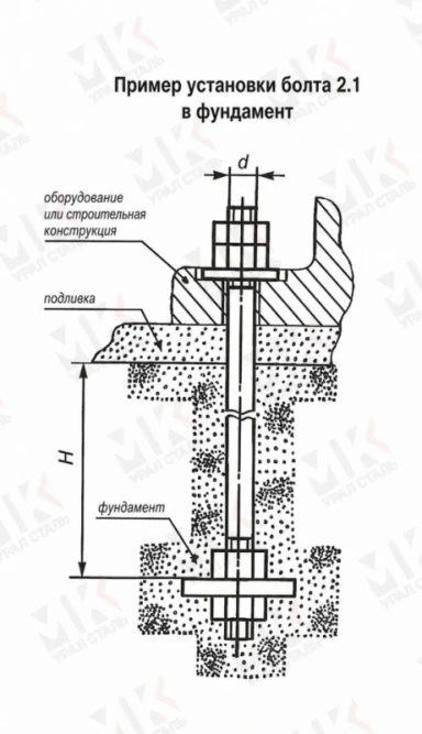 Болт фундаментный тип 2.1 М24х1400 мм ГОСТ 24379.1-2012 с анкерной плитой в Алматы