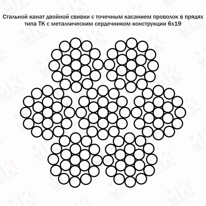 Канат стальной 15 мм ГОСТ 3067-88 в Алматы