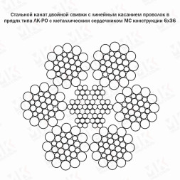 Канат стальной 32.5 мм ГОСТ 7669-80