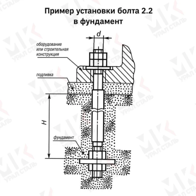 Болт фундаментный тип 2.2 М64х2120 мм ГОСТ 24379.1-2012 с анкерной плитой в Алматы