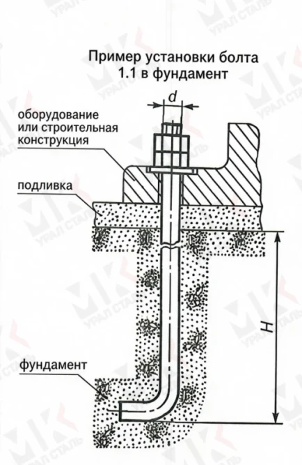 Болт фундаментный тип 1.1 М20х1000 мм ГОСТ 24379.1-2012 изогнутый в Алматы
