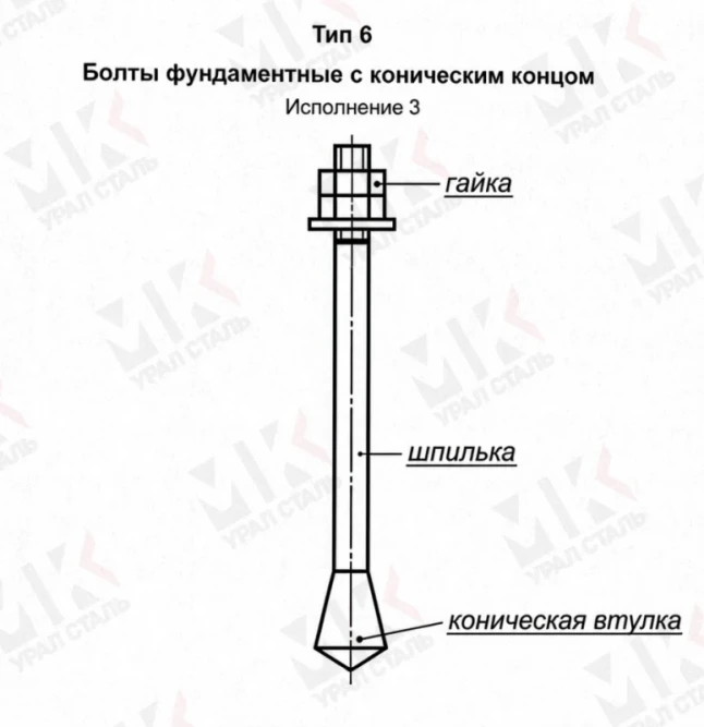 Болт фундаментный тип 6.3 М30х700 мм ГОСТ 24379.1-2012 с коническим концом в Алматы