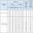 Трос нержавеющий 2.5 мм 12Х18Н10Т ГОСТ 2172-80 в Алматы